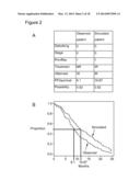 METHODS OF SIMULATING CHEMOTHERAPY FOR A PATIENT diagram and image