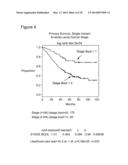 METHODS OF SIMULATING CHEMOTHERAPY FOR A PATIENT diagram and image