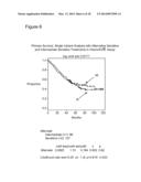 METHODS OF SIMULATING CHEMOTHERAPY FOR A PATIENT diagram and image