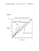 METHODS OF SIMULATING CHEMOTHERAPY FOR A PATIENT diagram and image