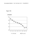 METHODS OF SIMULATING CHEMOTHERAPY FOR A PATIENT diagram and image