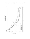 METHODS OF SIMULATING CHEMOTHERAPY FOR A PATIENT diagram and image