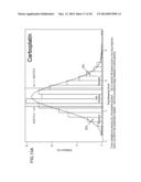 METHODS OF SIMULATING CHEMOTHERAPY FOR A PATIENT diagram and image