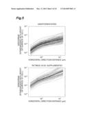 METHOD FOR DETERMINING DIFFERENTIATION LEVEL OF PLURIPOTENT STEM CELLS diagram and image