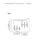 METHOD FOR DETERMINING DIFFERENTIATION LEVEL OF PLURIPOTENT STEM CELLS diagram and image