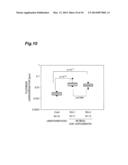 METHOD FOR DETERMINING DIFFERENTIATION LEVEL OF PLURIPOTENT STEM CELLS diagram and image