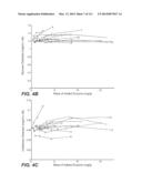 CELLULASE COMPOSITIONS AND METHODS OF USING THE SAME FOR IMPROVED     CONVERSION OF LIGNOCELLULOSIC BIOMASS INTO FERMENTABLE SUGARS diagram and image
