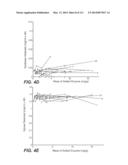 CELLULASE COMPOSITIONS AND METHODS OF USING THE SAME FOR IMPROVED     CONVERSION OF LIGNOCELLULOSIC BIOMASS INTO FERMENTABLE SUGARS diagram and image