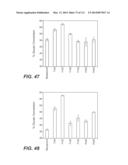 CELLULASE COMPOSITIONS AND METHODS OF USING THE SAME FOR IMPROVED     CONVERSION OF LIGNOCELLULOSIC BIOMASS INTO FERMENTABLE SUGARS diagram and image