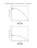 CELLULASE COMPOSITIONS AND METHODS OF USING THE SAME FOR IMPROVED     CONVERSION OF LIGNOCELLULOSIC BIOMASS INTO FERMENTABLE SUGARS diagram and image