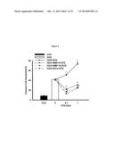 MODULATION OF GRANULOSA CELL APOPTOSIS diagram and image