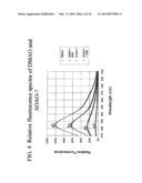 Methods of Using Dyes in Association with Nucleic Acid Staining or     Detection and Associated Technology diagram and image