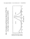 Methods of Using Dyes in Association with Nucleic Acid Staining or     Detection and Associated Technology diagram and image