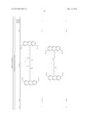 Methods of Using Dyes in Association with Nucleic Acid Staining or     Detection and Associated Technology diagram and image