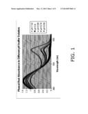 CONTROL OVER HYDROGEN FLUORIDE LEVELS IN OXIDE ETCHANT diagram and image