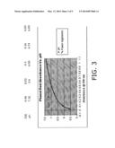 CONTROL OVER HYDROGEN FLUORIDE LEVELS IN OXIDE ETCHANT diagram and image