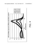 CONTROL OVER HYDROGEN FLUORIDE LEVELS IN OXIDE ETCHANT diagram and image