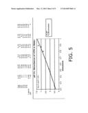 CONTROL OVER HYDROGEN FLUORIDE LEVELS IN OXIDE ETCHANT diagram and image