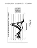 CONTROL OVER HYDROGEN FLUORIDE LEVELS IN OXIDE ETCHANT diagram and image