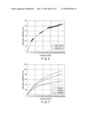 MICROWAVE ANNEALING APPARATUS AND METHOD OF MANUFACTURING A SEMICONDUCTOR     DEVICE diagram and image