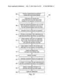 METHOD OF DUAL EPI PROCESS FOR SEMICONDUCTOR DEVICE diagram and image