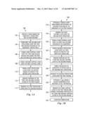 METHOD OF DUAL EPI PROCESS FOR SEMICONDCUTOR DEVICE diagram and image