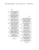 METHOD OF DUAL EPI PROCESS FOR SEMICONDCUTOR DEVICE diagram and image