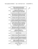 METHOD OF DUAL EPI PROCESS FOR SEMICONDCUTOR DEVICE diagram and image