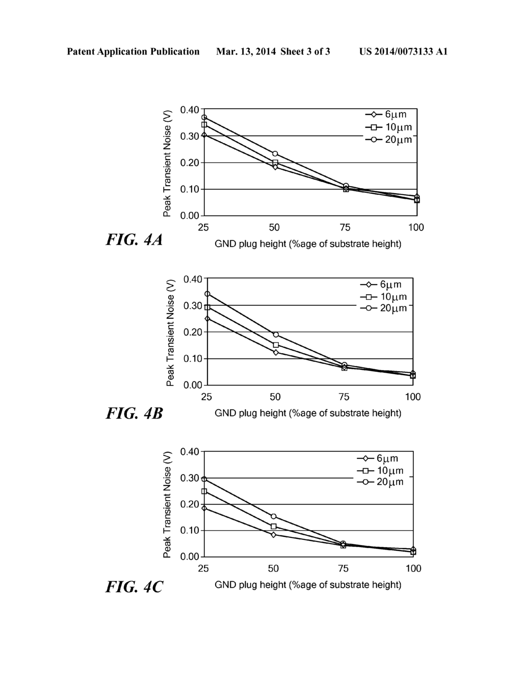 METHOD TO MITIGATE THROUGH-SILICON VIA-INDUCED SUBSTRATE NOISE - diagram, schematic, and image 04