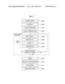 Reaction Tube, Substrate Processing Apparatus and Method of Manufacturing     Semiconductor Device diagram and image