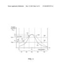 Method for Determining Optimum Power Amplifier Configurations Using List     Mode Testing diagram and image