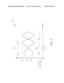 RSSI estimation based on VGA control and threshold detection diagram and image