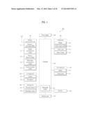 MOBILE TERMINAL AND CONTROLLING METHOD THEREOF diagram and image