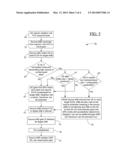 FORCED DRX DURING AUTOMATIC NEIGHBOR RELATION (ANR) IN LTE diagram and image