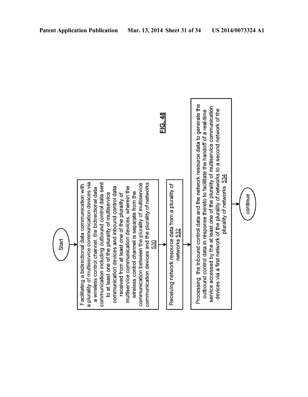 MULTISERVICE COMMUNICATION DEVICE WITH LOGICAL CONTROL CHANNEL - diagram, schematic, and image 32