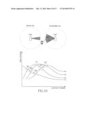 APPARATUS AND METHOD FOR HANDOVER IN WIRELESS COMMUNICATION SYSTEM diagram and image