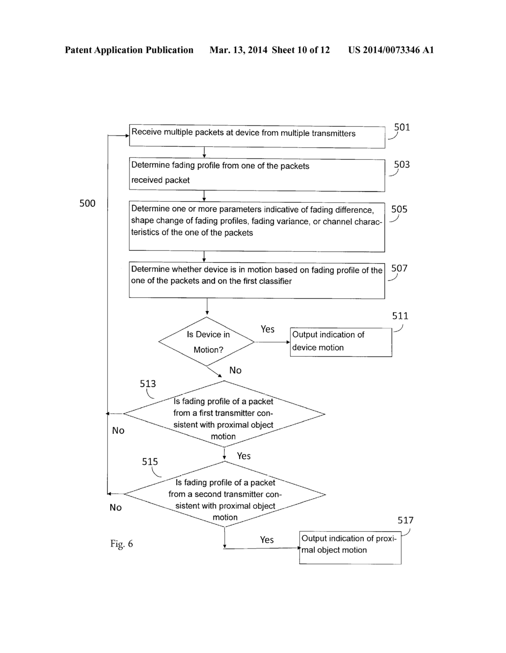 PROXIMITY HUMAN MOTION DETECTION USING WIRELESS SIGNALS - diagram, schematic, and image 11