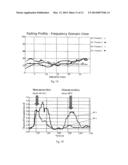 PROXIMITY HUMAN MOTION DETECTION USING WIRELESS SIGNALS diagram and image