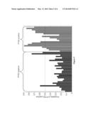 MARKERS AND METHODS FOR DETECTING POSTTRAUMATIC STRESS DISORDER (PTSD) diagram and image