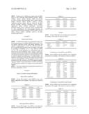 MARKERS AND METHODS FOR DETECTING POSTTRAUMATIC STRESS DISORDER (PTSD) diagram and image