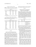 MARKERS AND METHODS FOR DETECTING POSTTRAUMATIC STRESS DISORDER (PTSD) diagram and image