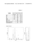 MOLECULAR MARKERS IN PROSTATE CANCER diagram and image