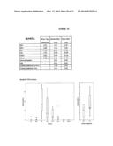 MOLECULAR MARKERS IN PROSTATE CANCER diagram and image