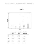 MOLECULAR MARKERS IN PROSTATE CANCER diagram and image