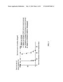 METHODS FOR TREATING IMMUNOLOGIC DISEASE USING AMINOTHIAZOLE-BASED     INHIBITOR OF MYD88 diagram and image