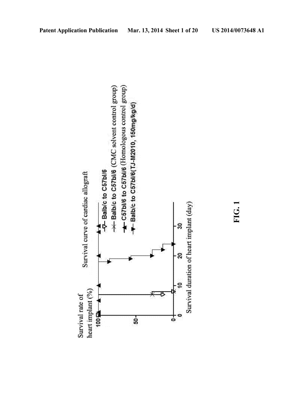 METHODS FOR TREATING IMMUNOLOGIC DISEASE USING AMINOTHIAZOLE-BASED     INHIBITOR OF MYD88 - diagram, schematic, and image 02