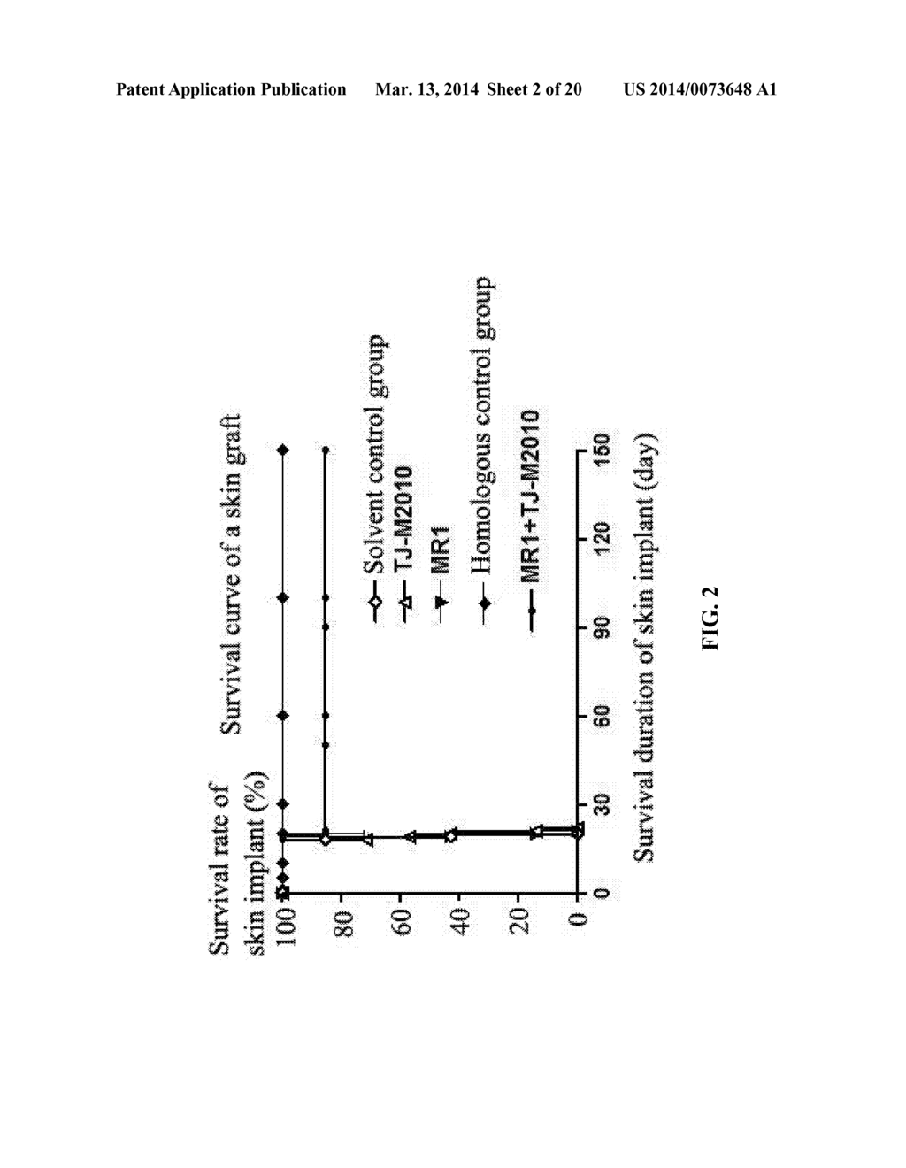 METHODS FOR TREATING IMMUNOLOGIC DISEASE USING AMINOTHIAZOLE-BASED     INHIBITOR OF MYD88 - diagram, schematic, and image 03