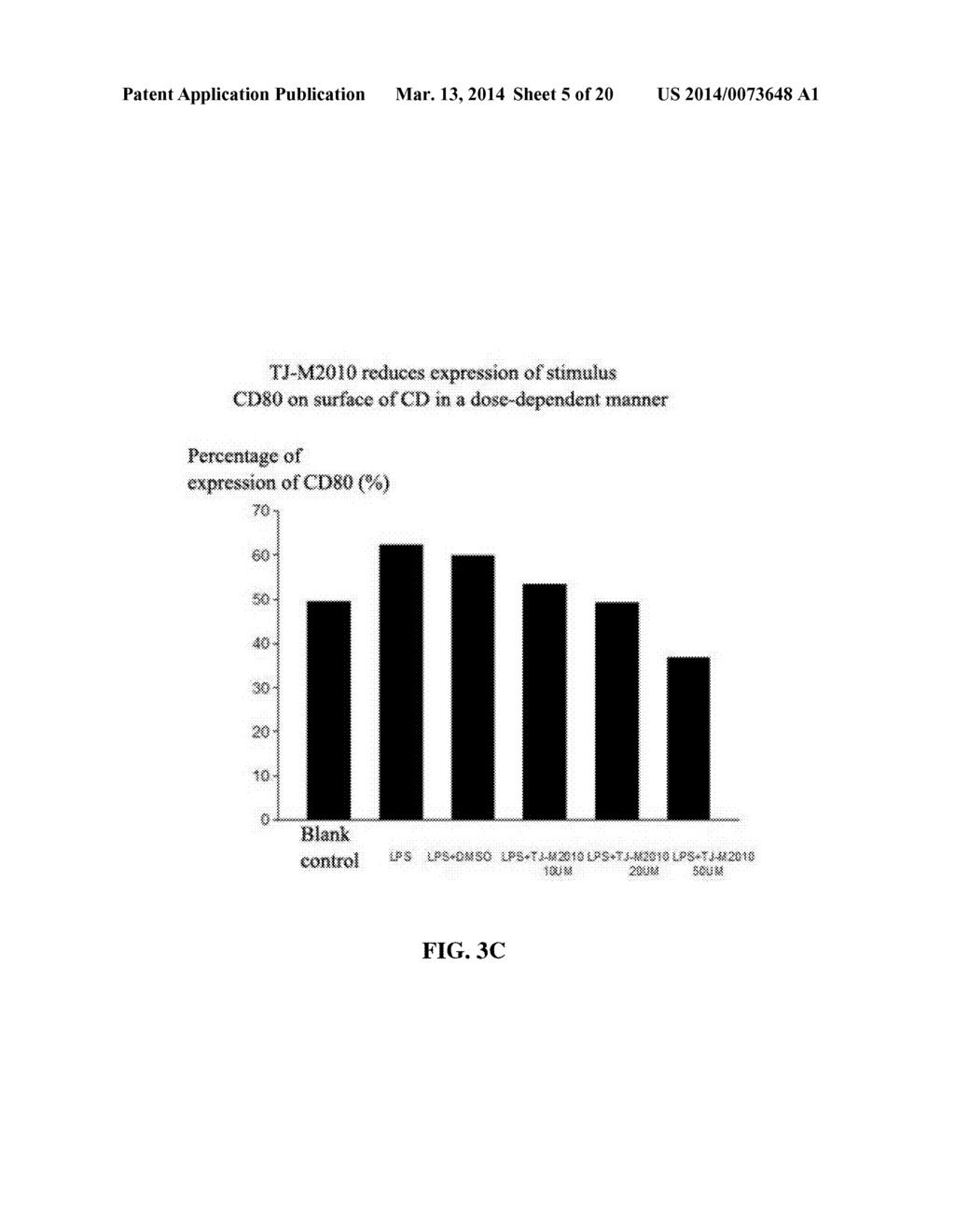 METHODS FOR TREATING IMMUNOLOGIC DISEASE USING AMINOTHIAZOLE-BASED     INHIBITOR OF MYD88 - diagram, schematic, and image 06