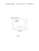 METHODS FOR TREATING IMMUNOLOGIC DISEASE USING AMINOTHIAZOLE-BASED     INHIBITOR OF MYD88 diagram and image