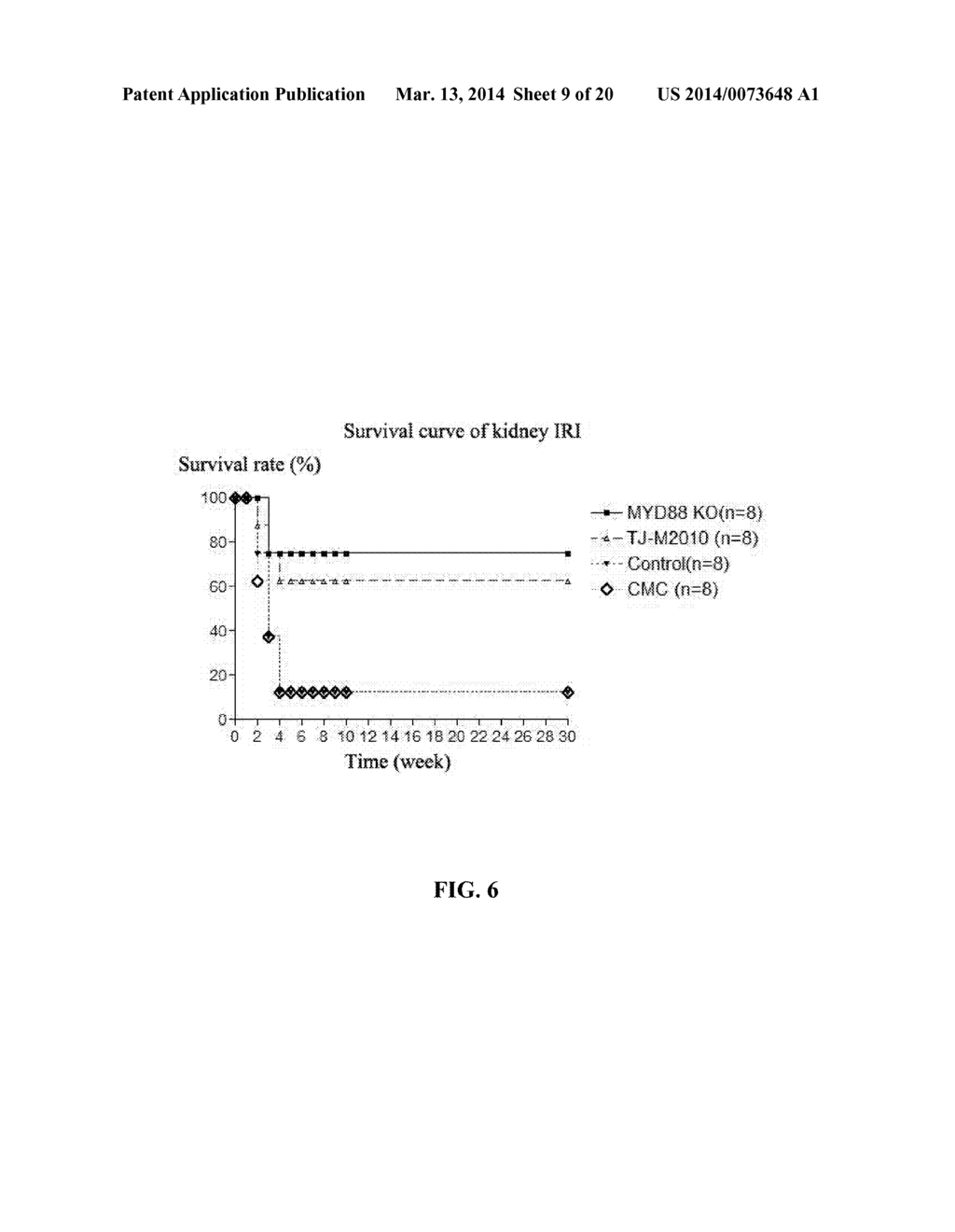 METHODS FOR TREATING IMMUNOLOGIC DISEASE USING AMINOTHIAZOLE-BASED     INHIBITOR OF MYD88 - diagram, schematic, and image 10